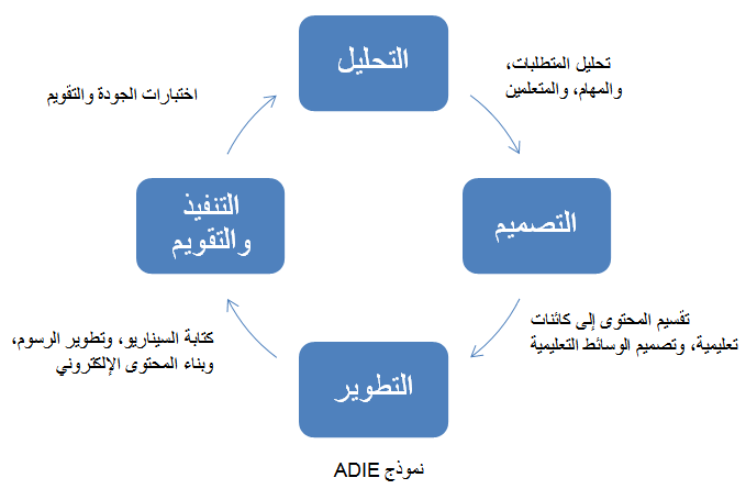 نموذج 1