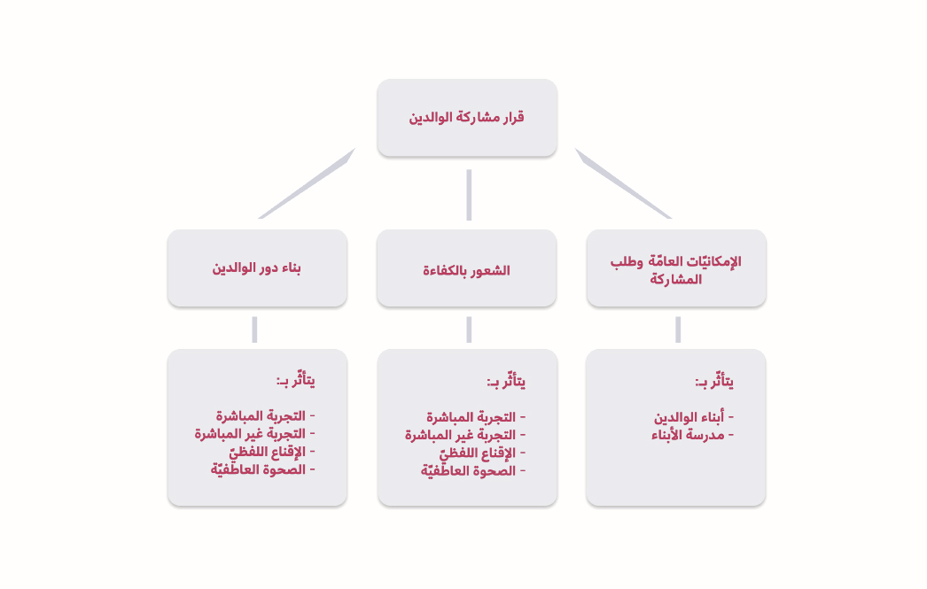 صورة فرعية