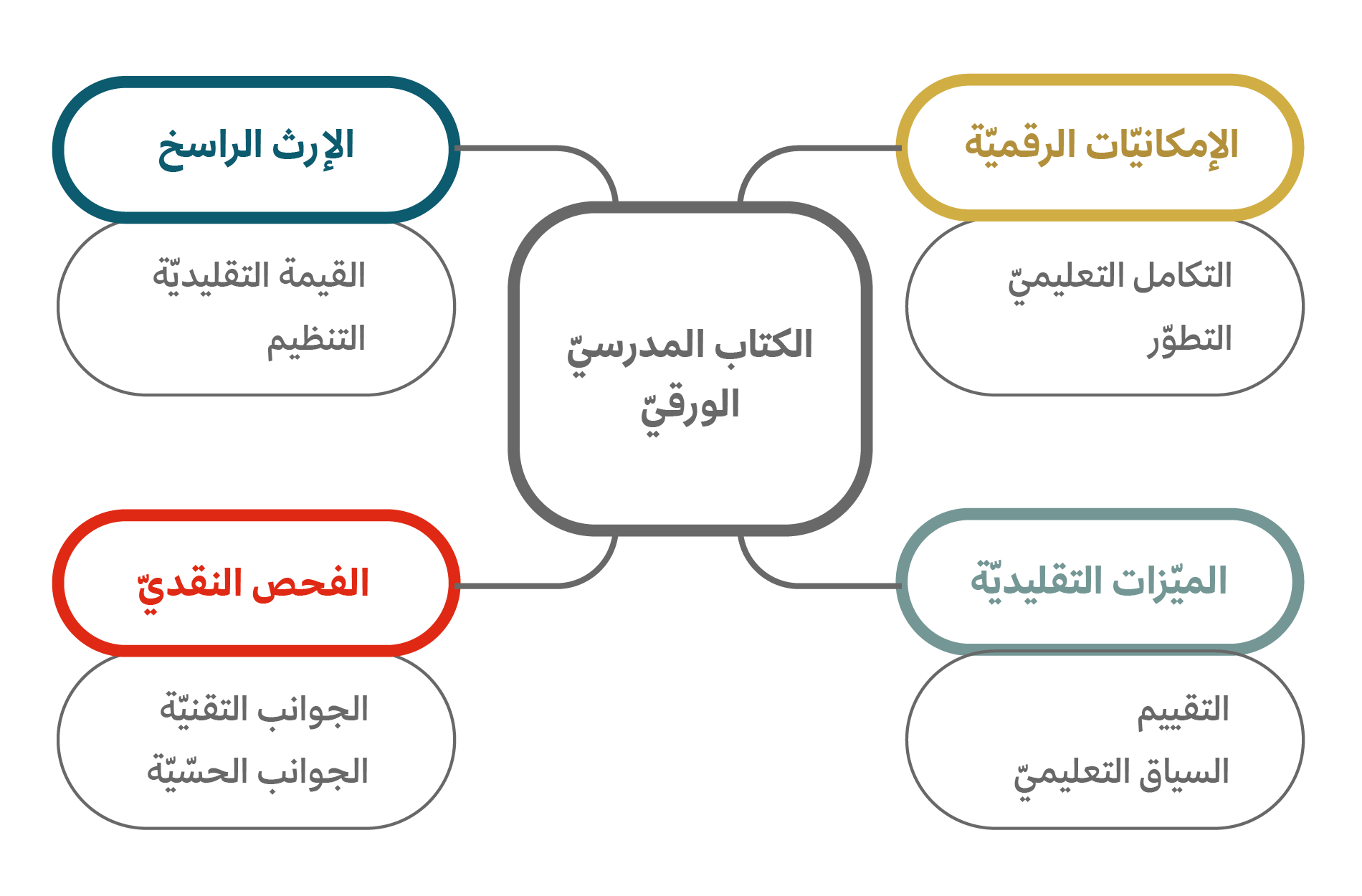 الكتاب المدرسيّ الورقيّ