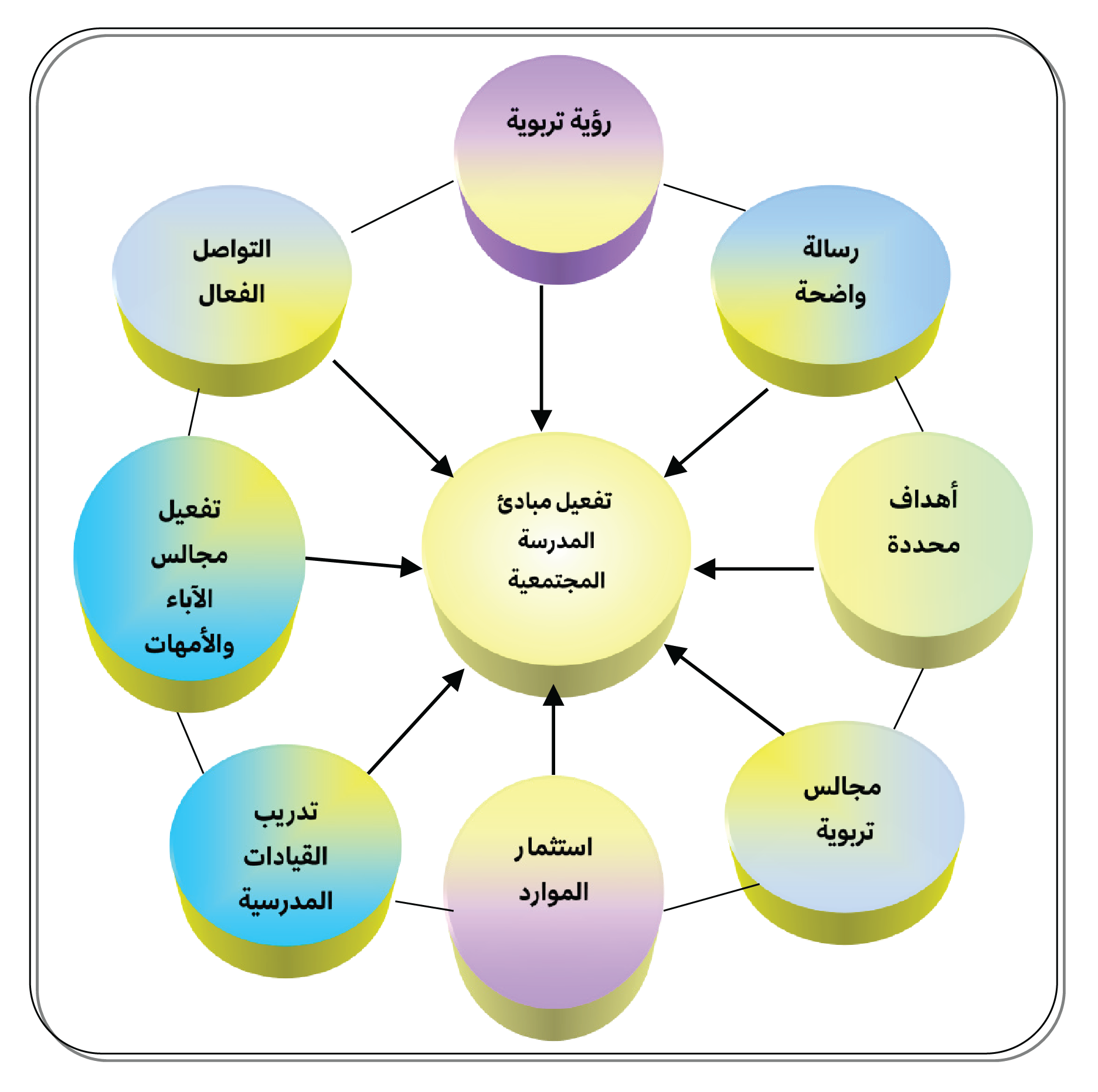 آليّات تطبيق المدرسة المجتمعيّة