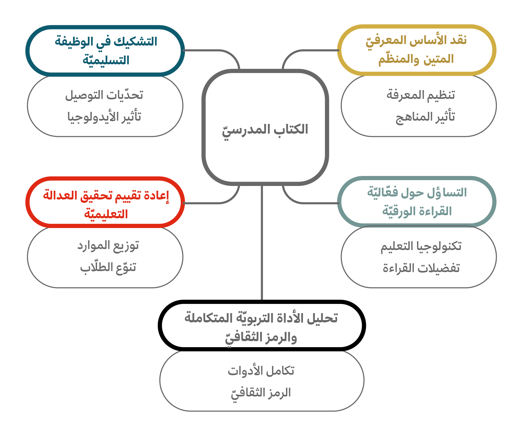 الكتاب المدرسي الورقي 2