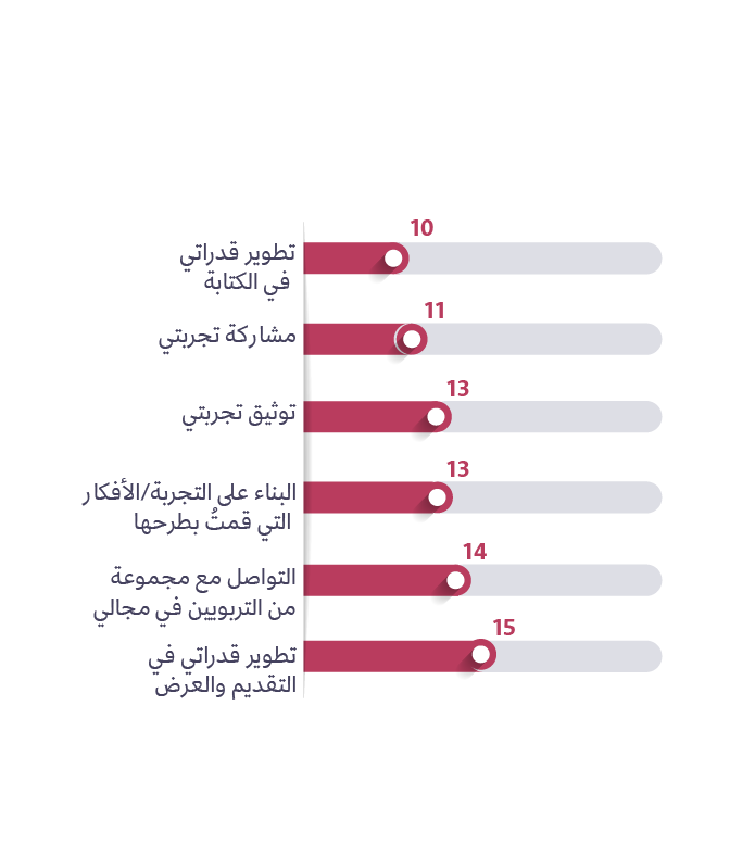 نموذج 3