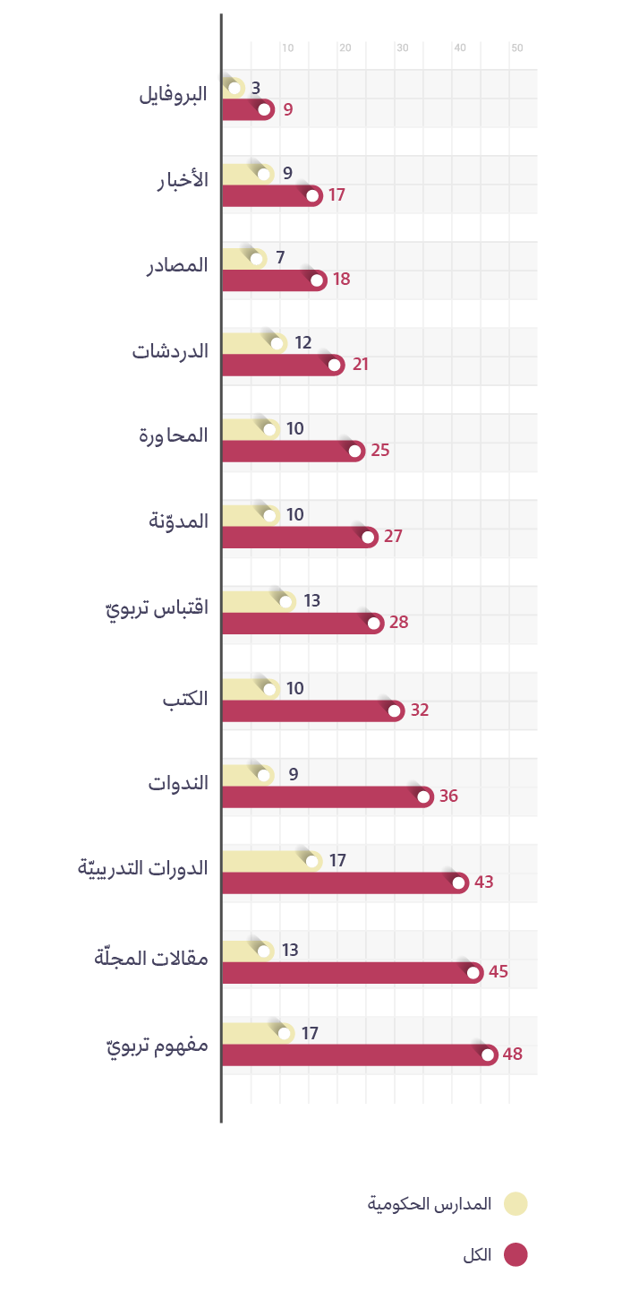 نموذج 4