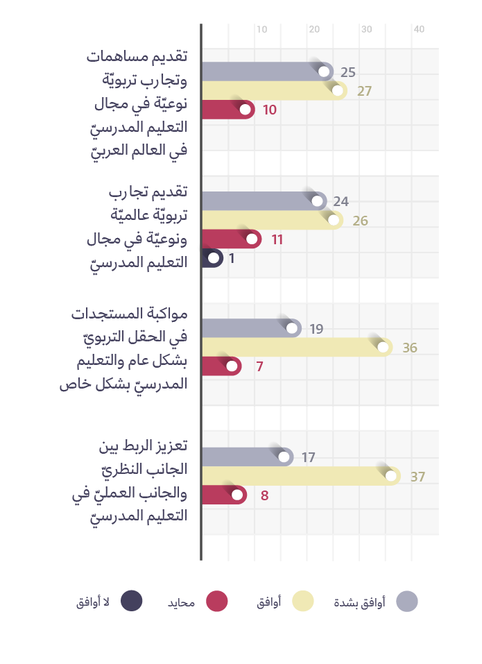 نموذج 5