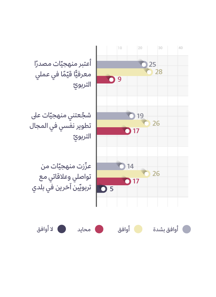 نموذج 6