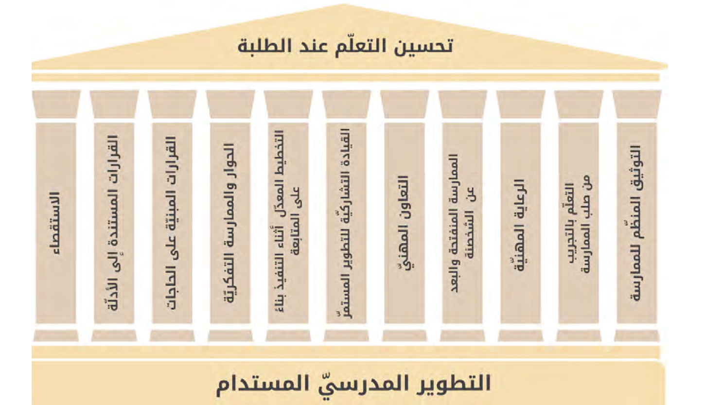 تمام حركة تربوية في العالم العربي