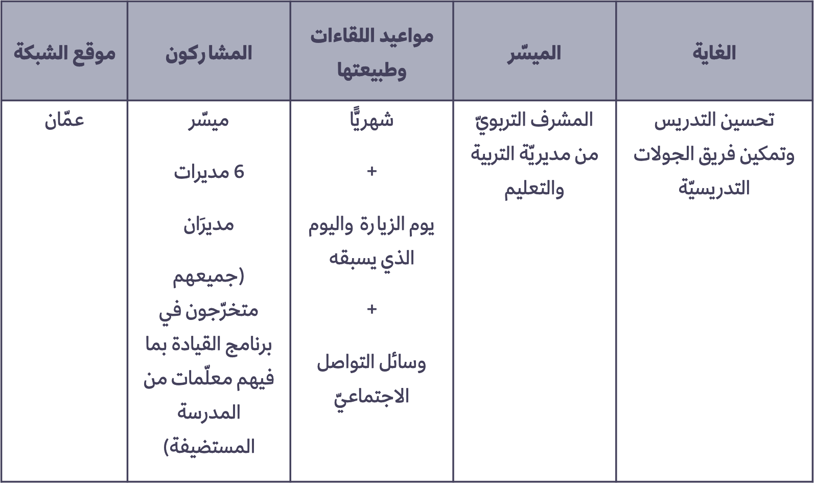 الجولات التدريسية منهجيات ١