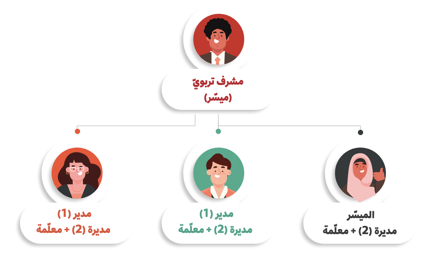 الجولات التدريسية منهجيات ٢