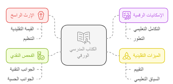 الكتاب المدرسيّ الورقيّ