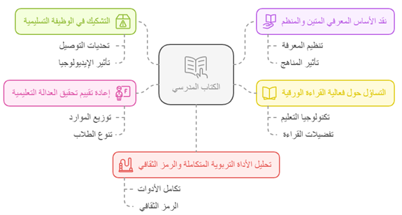 الكتاب المدرسيّ الورقيّ 2