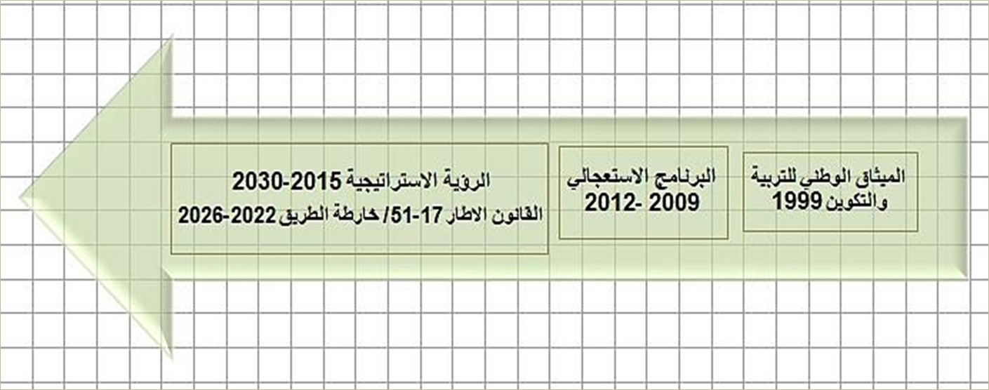 الميثاق الوطني