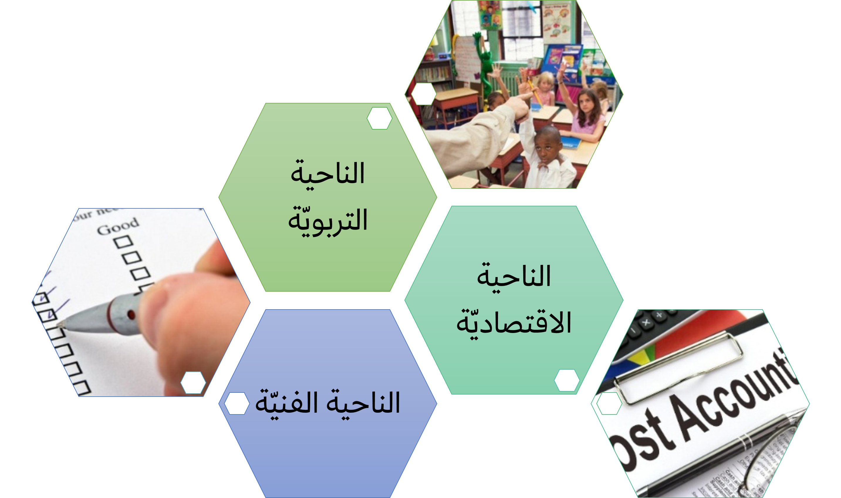 نواحي التقييم