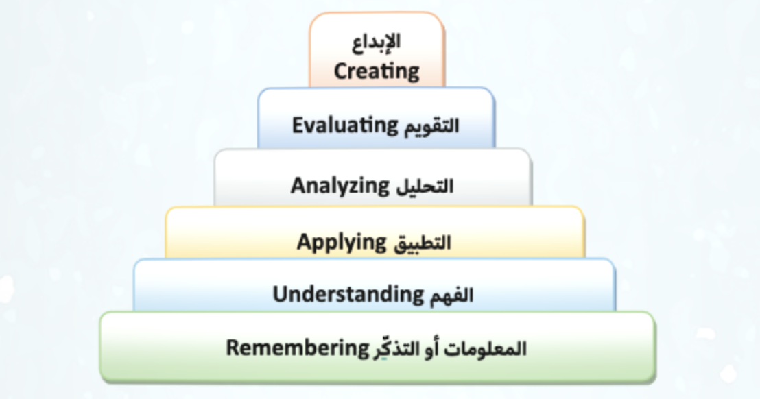 التفكير النقدي منهجيات