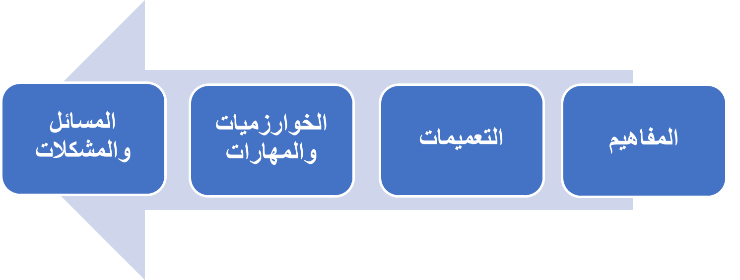 الرياضيّات