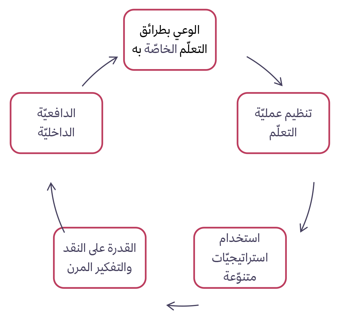 جدول