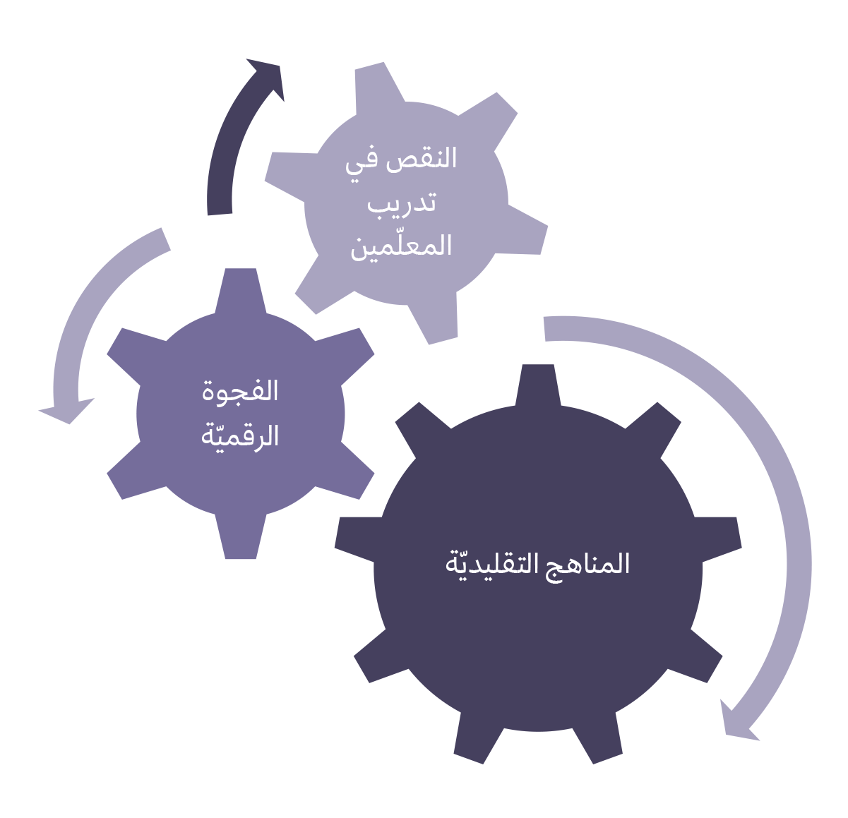جدول 2